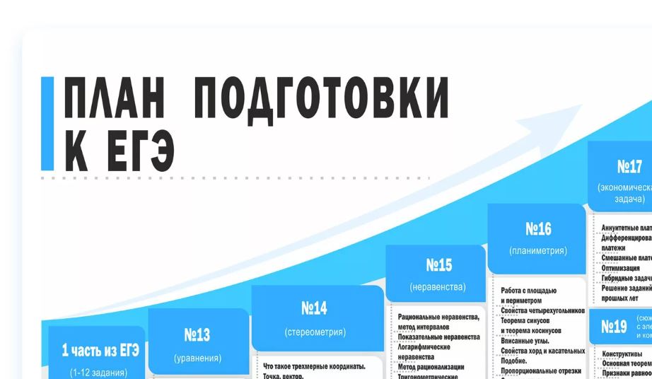 Планы самостоятельной подготовки к пересдаче ЕГЭ по русскому языку и математике.