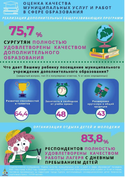 Результаты социологического исследования на тему: «Оценка качества муниципальных услуг и работ в сфере образования»..