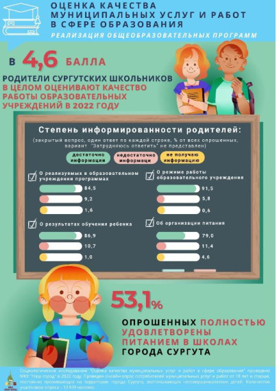 Результаты социологического исследования на тему: «Оценка качества муниципальных услуг и работ в сфере образования»..