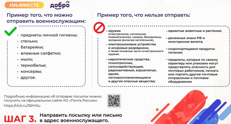 Инструкция по отправке писем и посылок военнослужащим, принимающим участие в специальной военной операции через почтовые отделения акционерного общества «Почта России»..