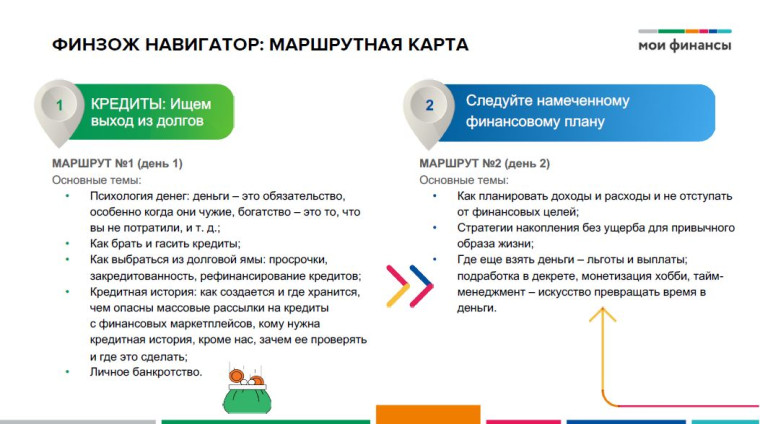 Осенняя неделя финансовой грамотности «ФинЗОЖ Фест-2023».
