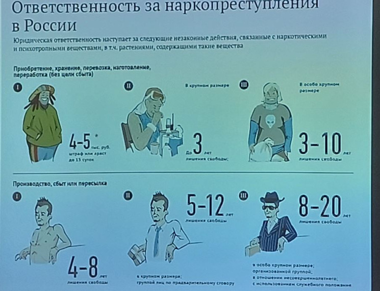 Проблема современного мира - наркомания.