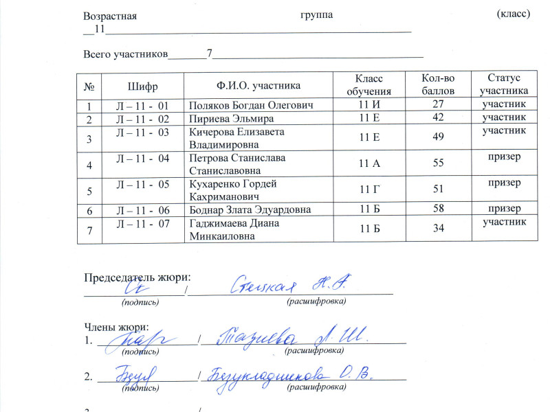 Школьный этап всероссийской олимпиады по литературе.